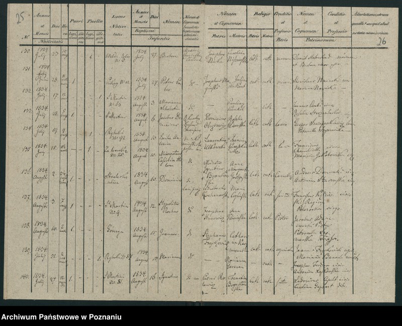 Obraz 19 z jednostki "Księga urodzeń"