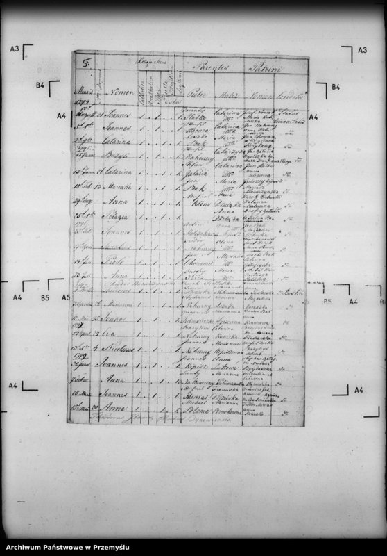 image.from.unit.number "[Kopie ksiąg metrykalnych parafii Siedliska z filiami Dąbrówka Starzeńska, Huta, Jasionów, Poręby, Wołodź, Wola Wołodzka (dekanat Dynów)]"