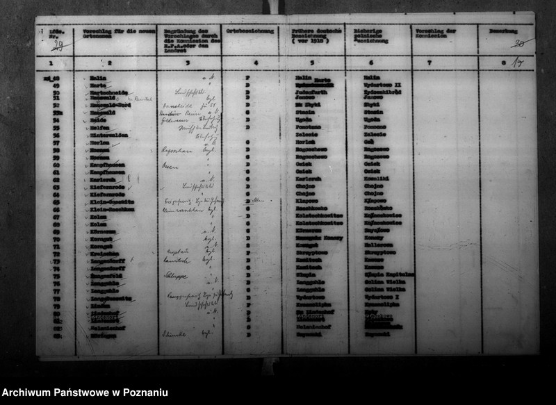 Obraz 19 z jednostki "Zmiany nazw miejscowości w powiecie rawickim"