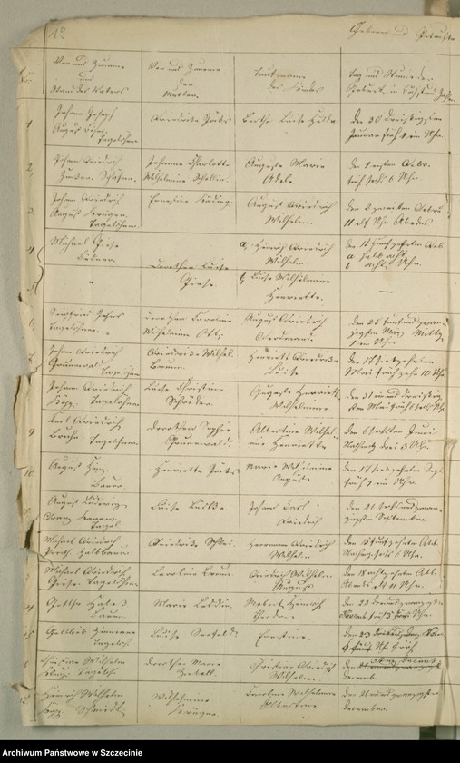 image.from.unit.number "Die Kirchenbuchsduplicate von der Parochie Silligsdorff [Sielsko]"