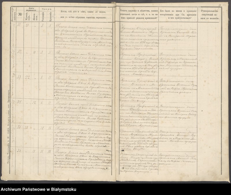 Obraz 20 z jednostki "[Akta chrztów za lata 1895-1900]"