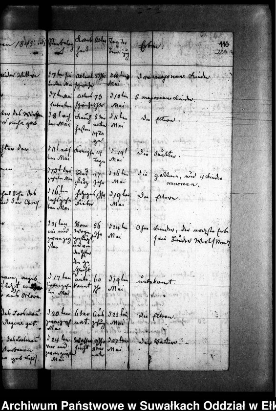 image.from.unit.number "Todten Register der Zweiten Predigers Czychen"