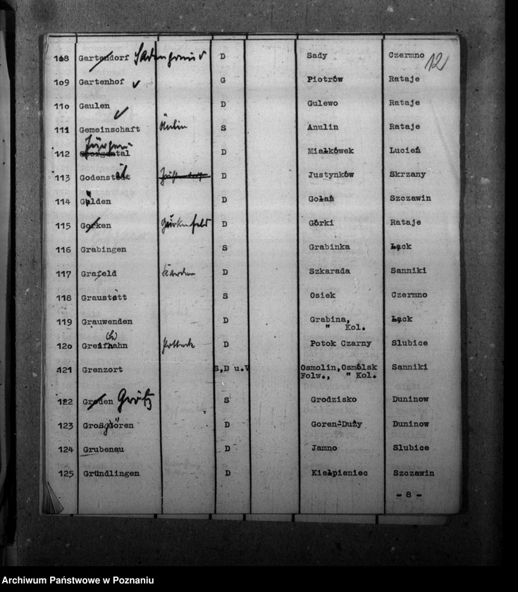 Obraz 16 z jednostki "Zmiany nazw miejscowości w powiecie gostynińskim"