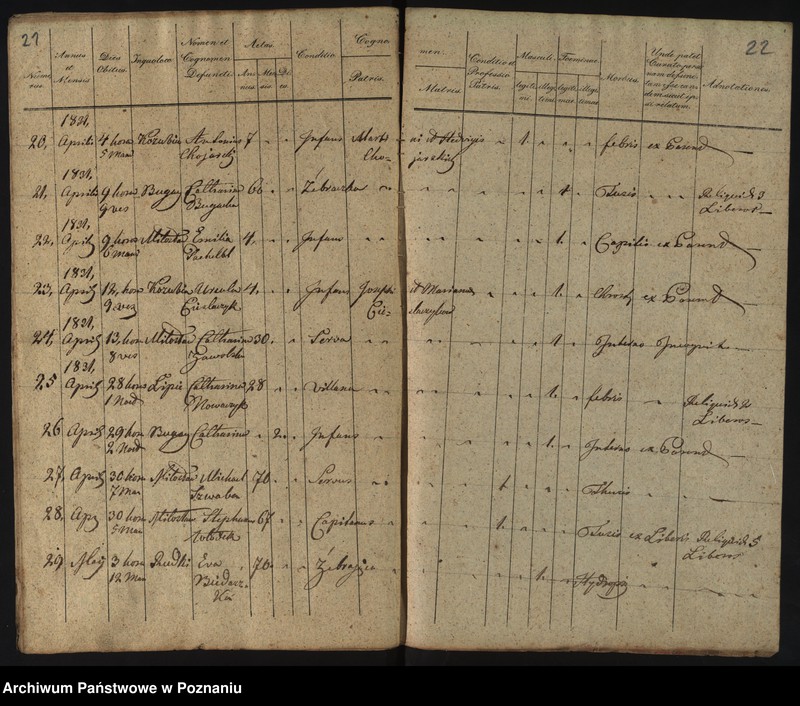 image.from.unit.number "Duplikat Narodzonych, Zaślubionych i Zmarłych"