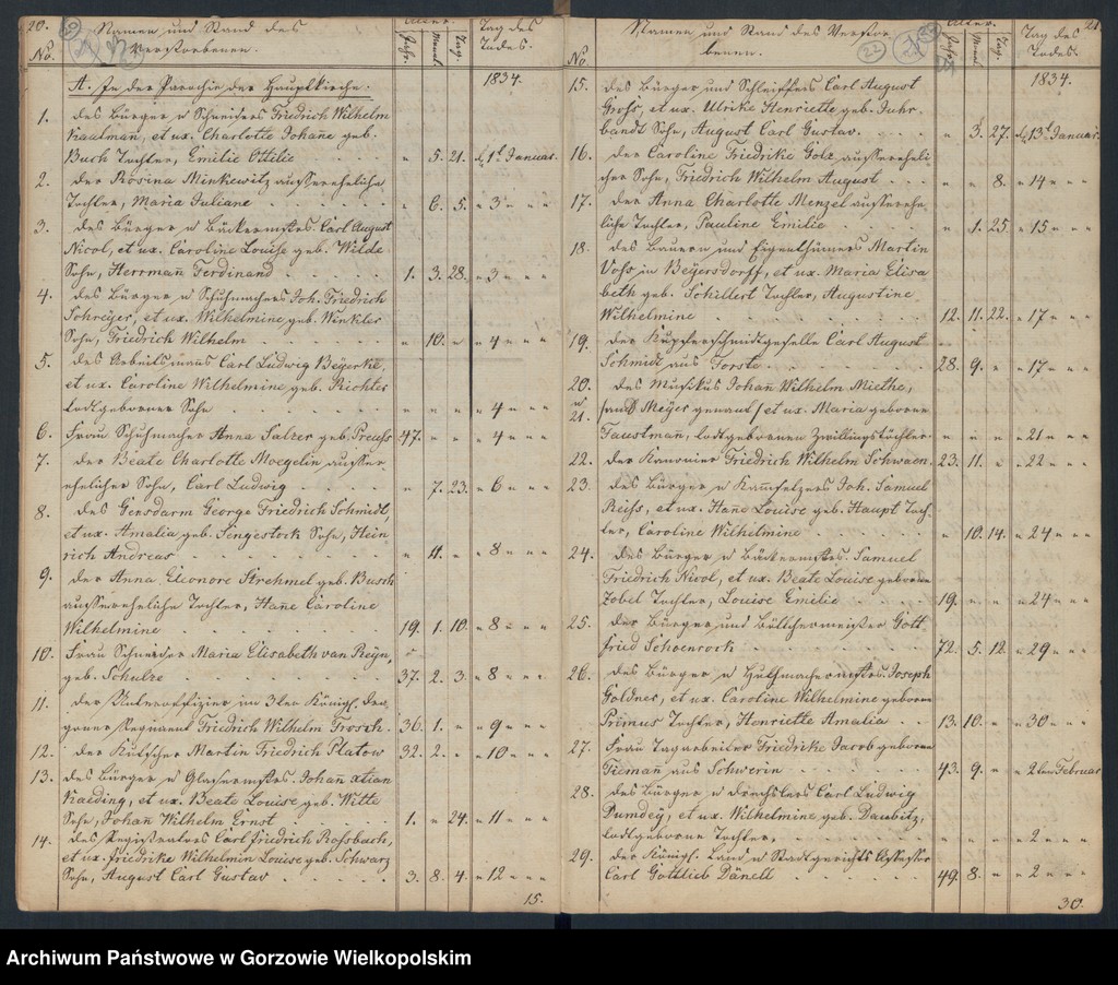 image.from.unit.number "Duplikate der Hauptkirche zu Landsberg an der Warthe (zawiera także księgi zgonów Konkordienkirche z lat 1834-1836)"