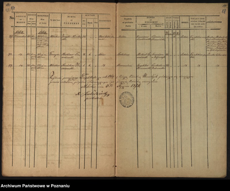 image.from.unit.number "Liber Baptisatorum, Mortuorum"