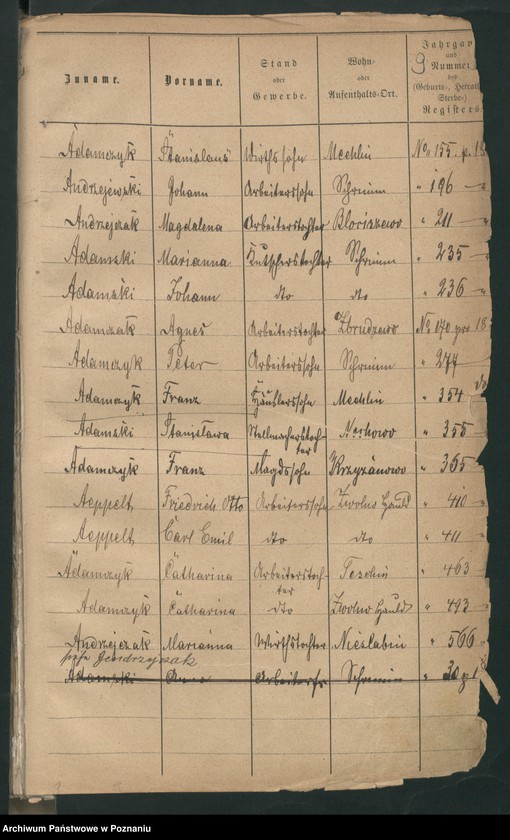 image.from.unit.number "Alfabetyczny spis urodzeń"