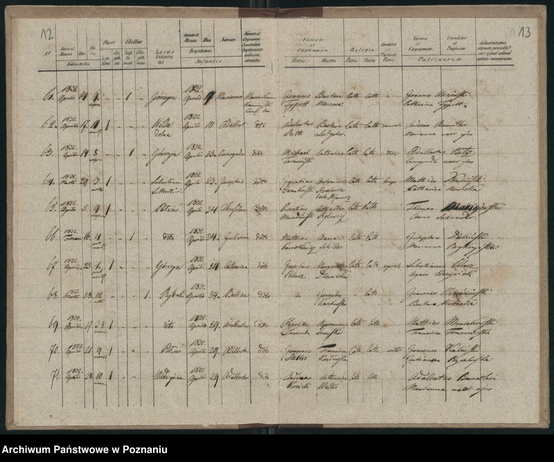 Obraz 9 z jednostki "Księga urodzeń"