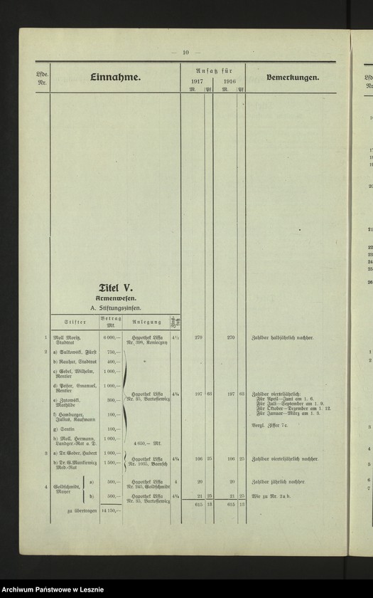 Obraz 13 z jednostki "[Haushaltsplan der Stadt Lissa]"