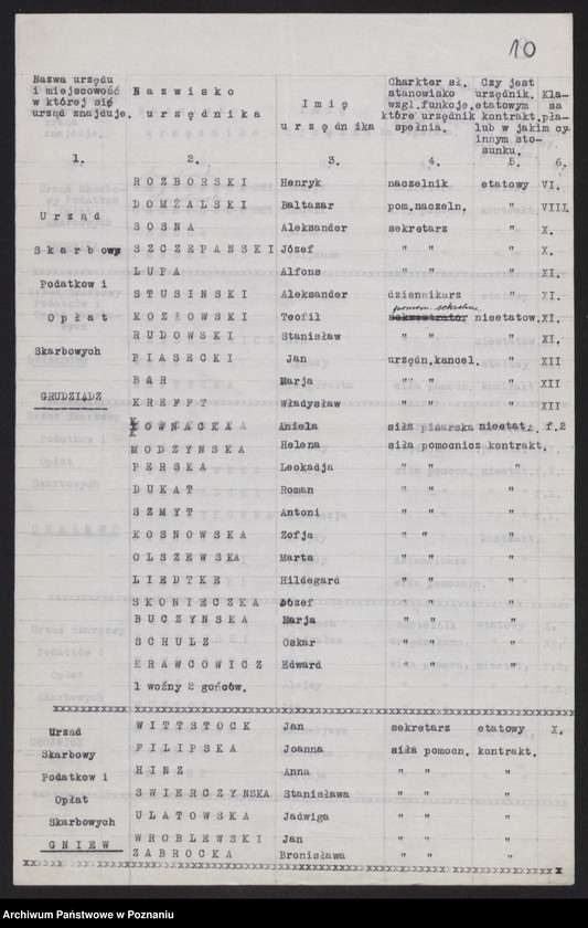 Obraz 12 z jednostki "[Spis urzędników skarbowych zatrudnionych w urzędach podległych Pomorskiej Izbie Skarbowej]"