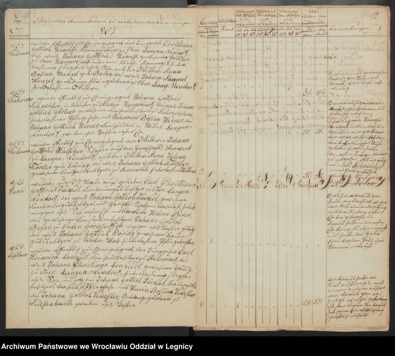 image.from.unit.number "Duplicat der Harpersdorfer Kirchenbücher von der Gemeinde Ober und Mittel Langen Neudorf"