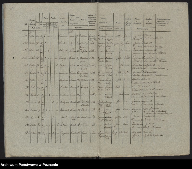 Obraz 13 z jednostki "Księga urodzeń"