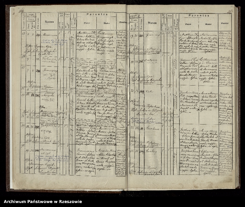 image.from.unit.number "Księga urodzeń dla miejscowości Iwonicz"