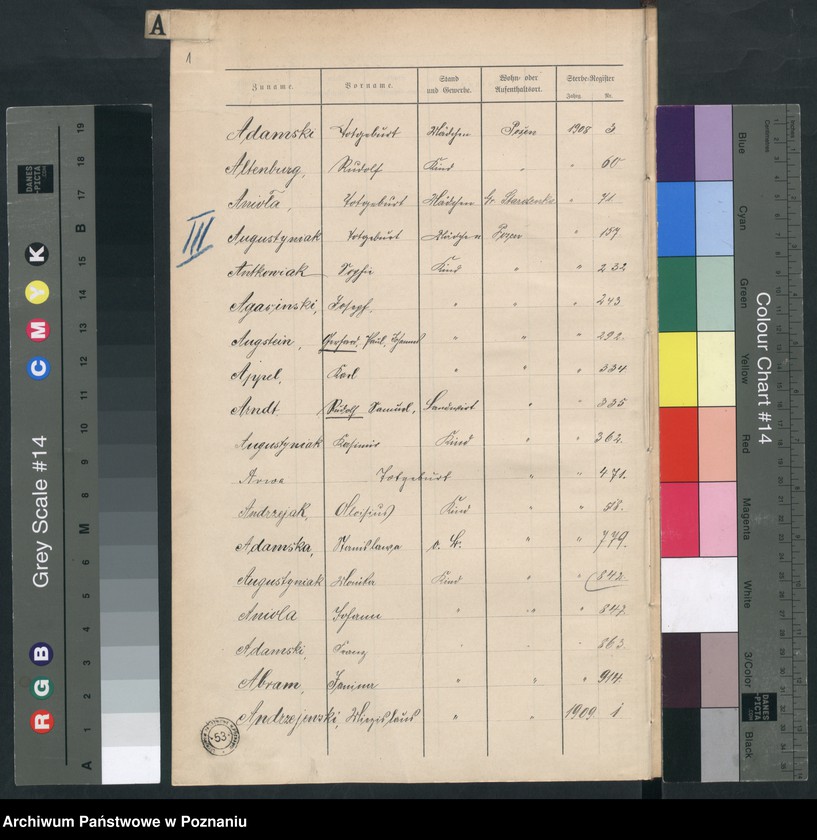 Obraz 3 z jednostki "Spis alfabetyczny zgonów za 1908"