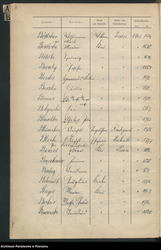 Obraz 14 z jednostki "Spis alfabetyczny zgonów"