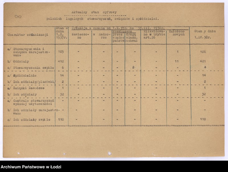 Obraz 11 z jednostki "[Sprawozdania periodyczne z ruchu politycznego społecznego i zawodowego]"
