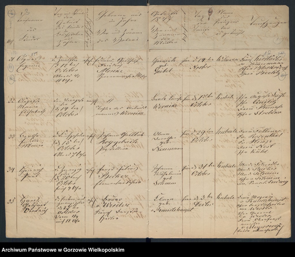 image.from.unit.number "Duplikate der Kirchenbücher der Concordien Kirche zu Landsberg an der Warthe"