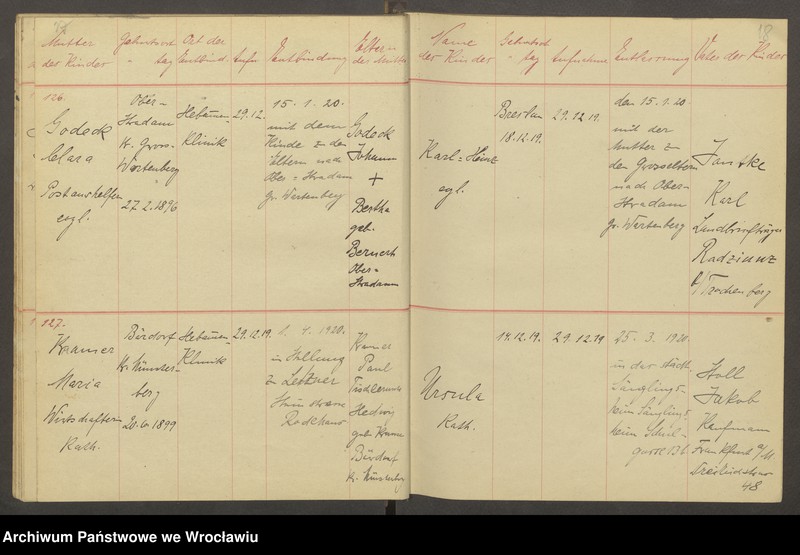 image.from.unit.number "Aufnahmebücher des früh. Kiserl. Kinderheims in Gräbschen"