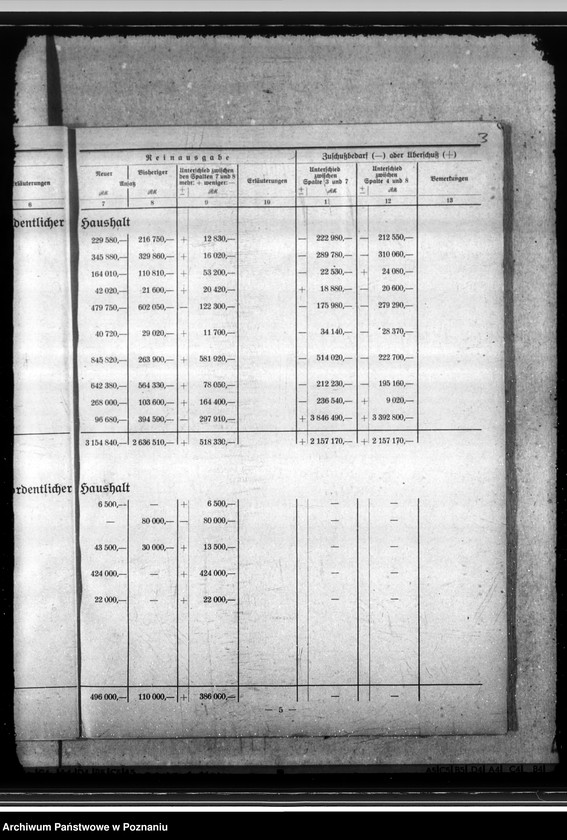 Obraz 8 z jednostki "Nachtragshaushaltssatzung der Regierungshauptstadt Hohensalza (Inowrocław)"