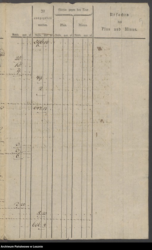 Obraz 11 z jednostki "[Extrakt der Militärkasse zu Lissa]"