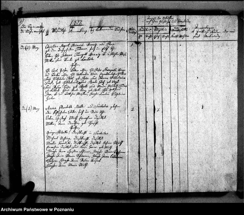 image.from.unit.number "Verzeichnis der Getauften, Getrauten, Verstorbenen"