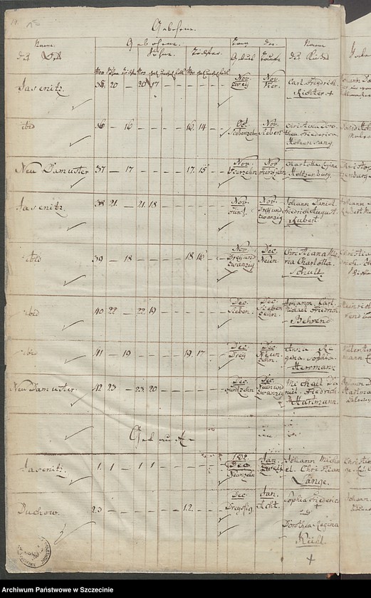 image.from.unit.number "Gebohrne, Getauffte und Eingesegnete [in der Gemeinde Jasenitz (Jasienica).]"