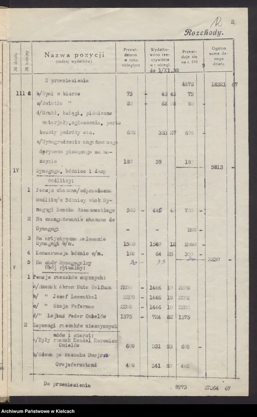 image.from.unit.number "[Sprawy gmin wyznaniowych żydowskich powiat Końskie]"
