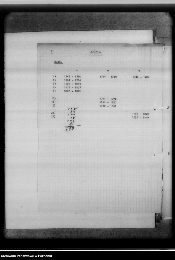 Obraz 9 z jednostki "Monatsberichte. Aussendienststelle Gostingen [Gostyń]"