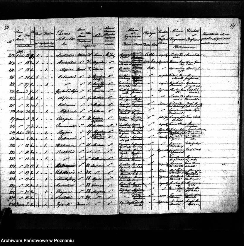 image.from.unit.number "Duplikaty urodzonych, zmarłych i zaślubionych"