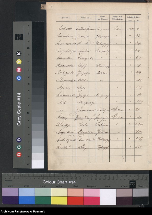 Obraz 4 z jednostki "Spis alfabetyczny małżeństw"