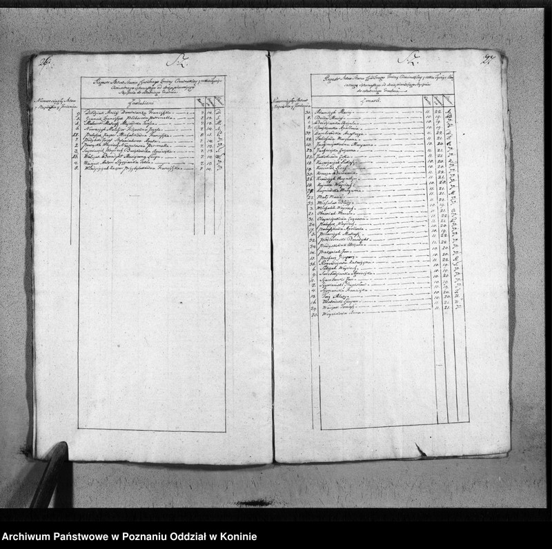 image.from.unit.number "Akta urodzonych, ślubów i zgonów"