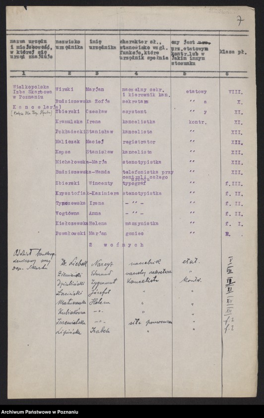 Obraz 10 z jednostki "[Spisy urzędników skarbowych zatrudnionych w urzędach skarbowych Wielkopolskiej Izby Skarbowej]"
