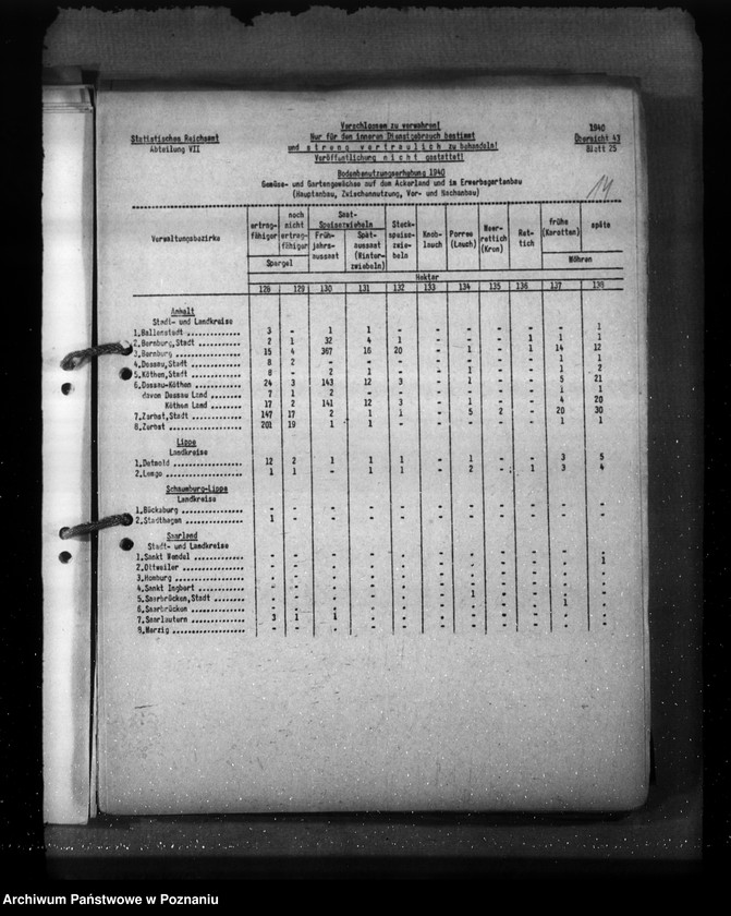 Obraz 20 z jednostki "Anhalt, Lippe, Schaumburg- Lippe, Saarland"