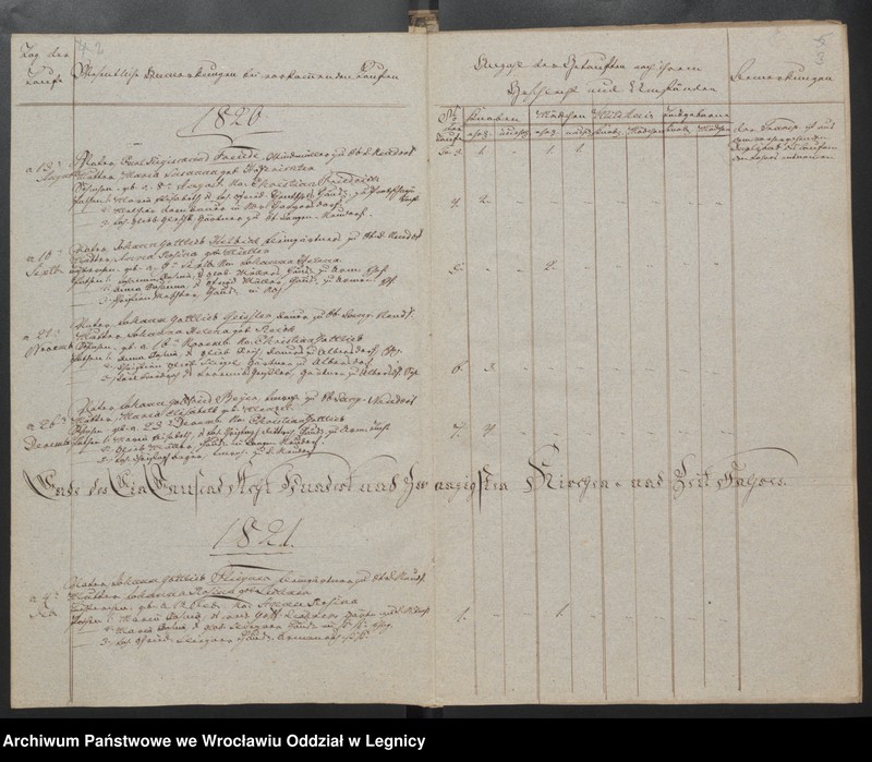 image.from.unit.number "Duplicat der Harpersdorfer Kirchenbücher von der Gemeinde Ober Harpersdorf Langen Neudorf"