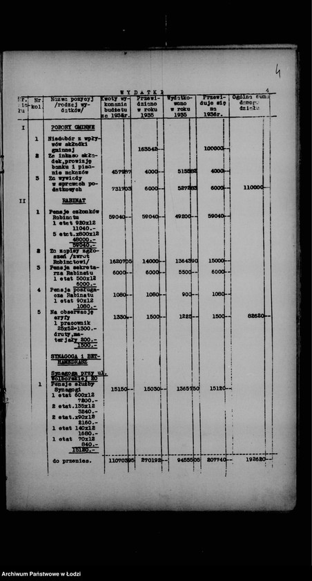 Obraz 8 z jednostki "Budżet na rok 1936 Zarządu Gminy Wyznaniowej Żydowskiej m. Łodzi"