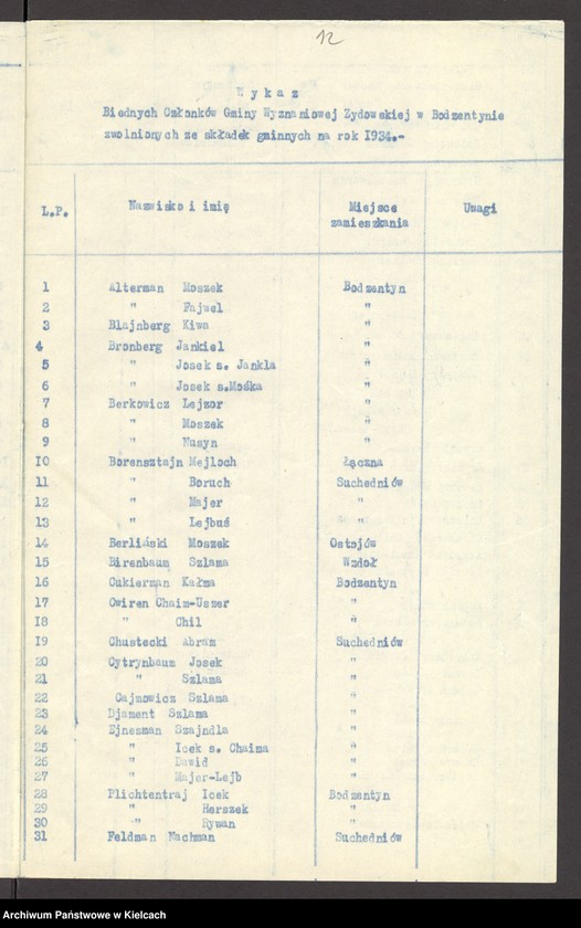 image.from.unit.number "Lista składek gminy wyznaniowej żydowskiej w Bodzentynie na 1934 r"