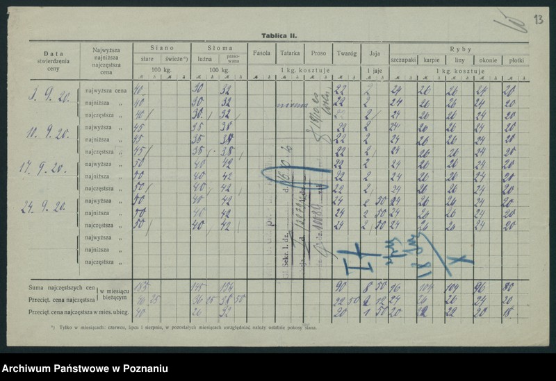 Obraz 14 z jednostki "[Wykaz cen rynkowych artykułów spożywczych w poszczególnych miastach Województwa Pomorskiego za miesiąc wrzesień 1920 roku]"