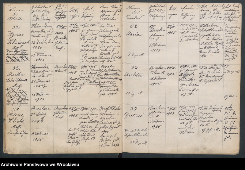 image.from.unit.number "Aufnahmebücher des früh. Kiserl. Kinderheims in Gräbschen"