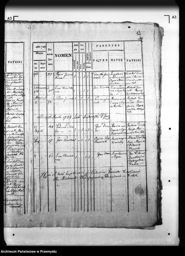 image.from.unit.number "[Kopie ksiąg metrykalnych parafii Królik Wołoski z filią Królik Polski (dekanat Rymanów)]"