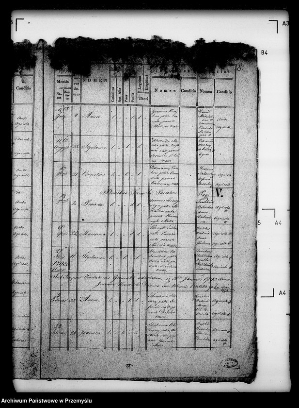 image.from.unit.number "[Kopie ksiąg metrykalnych parafii Waniów z filiami Głuchów i Góra (dekanat Bełz)]"