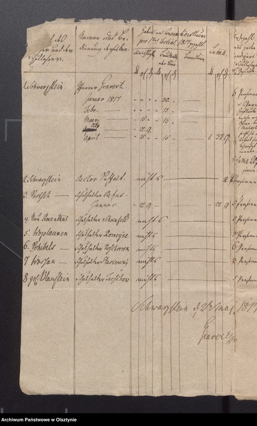 image.from.unit.number "Accisse Vergütungs-Sachen für Prediger der Schwarzsteinsche Gemeine"