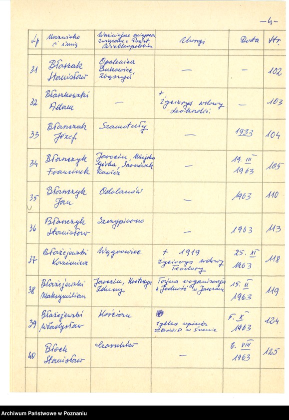 Obraz 15 z jednostki "Życiorysy powstańców wielkopolskich: B - tom lll /Białasik Marcin - Błoch Stanisław/."