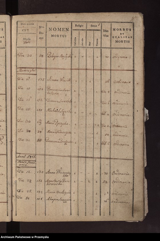 image.from.unit.number "Księga metrykalna zmarłych: Łazy, Duńkowice"