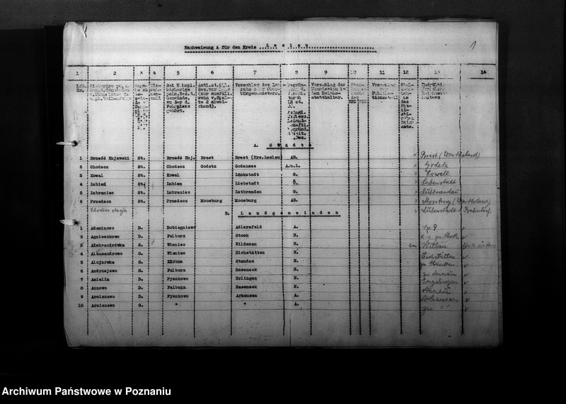 Obraz 5 z jednostki "Ortsnamenänderung Kreis Leslau - Włocławek"