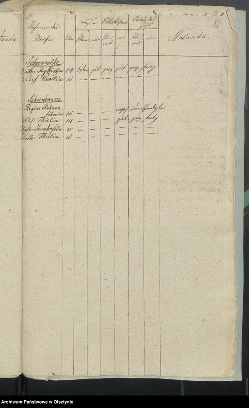 image.from.unit.number "Wykazy konfirmowanych"