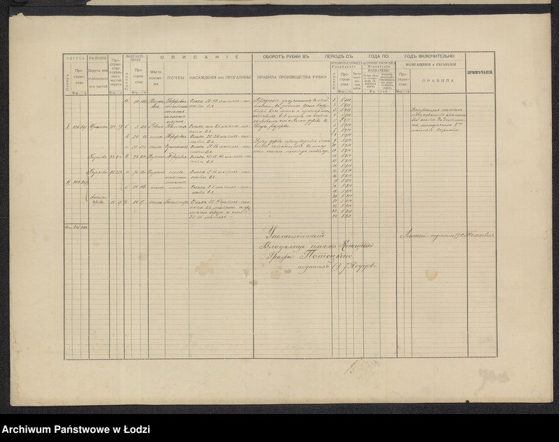 Obraz 8 z jednostki "Obščij plan˝ lesov˝ častnago iměnija Konecpol´ Staryj"