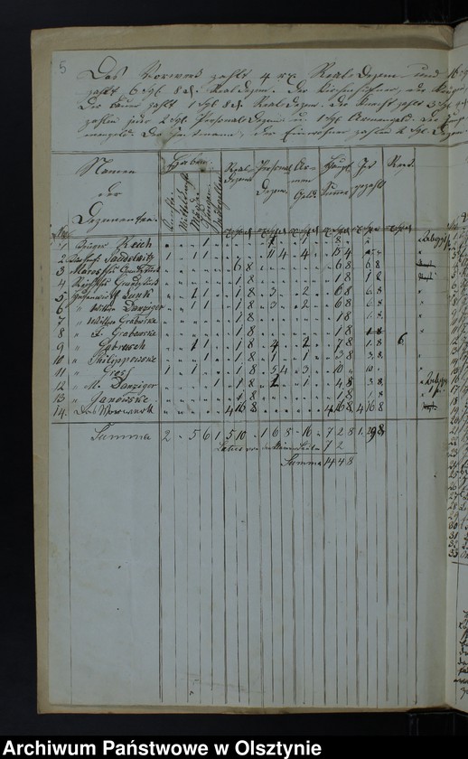 image.from.unit.number "Decems Consignation des Kirchspiels Jäskendorff"