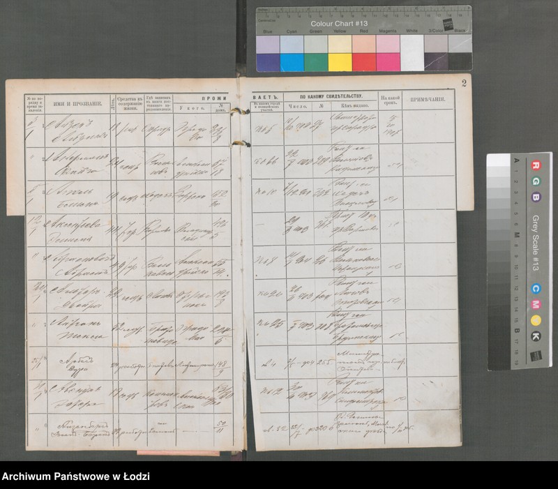 Obraz 4 z jednostki "[Księga ludności niestałej m. Łodzi lit. A-W]"