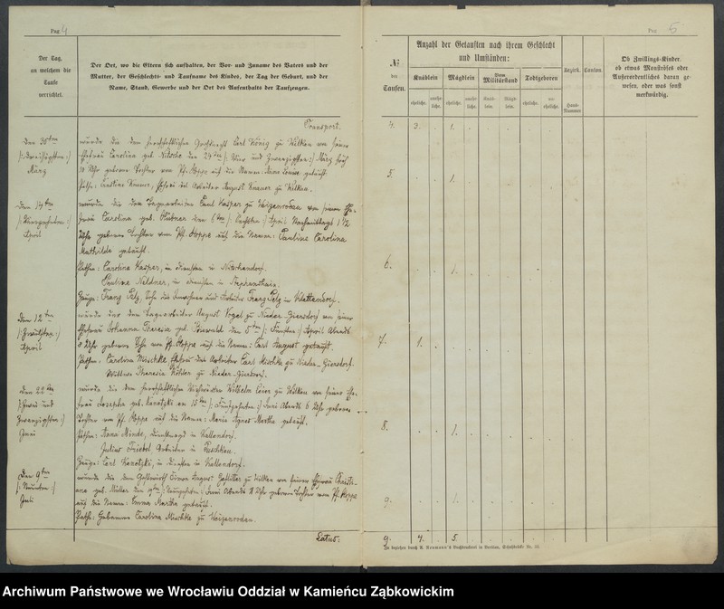 image.from.unit.number "Amtsgericht Schweidnitz Duplicate der Kirchenbücher der katholische Kirche zu Weizenrodau"