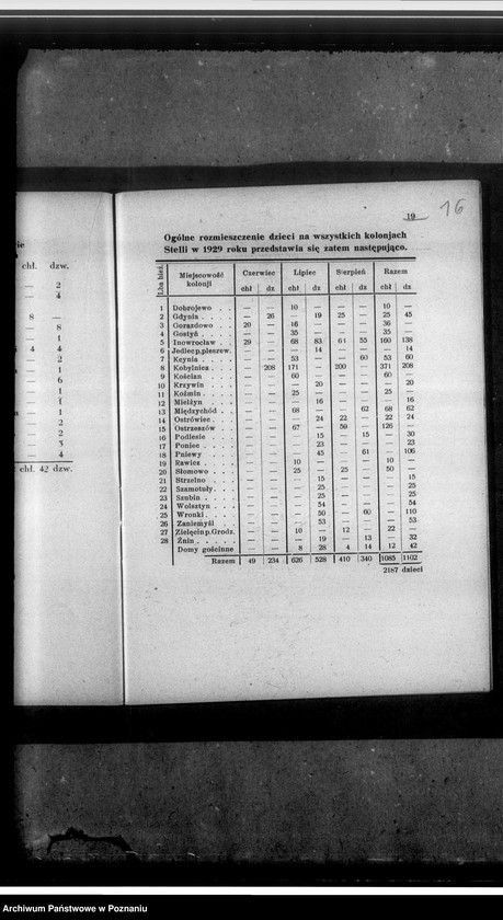 Obraz 20 z jednostki "Sprawozdanie za rok 1929/1930"